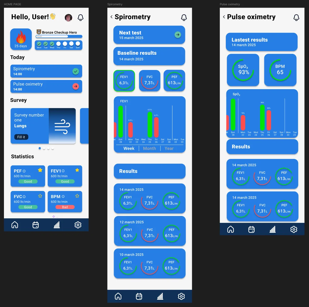 High-fidelity home dashboard, spirometry results with bar chart, and pulse oximetry overview